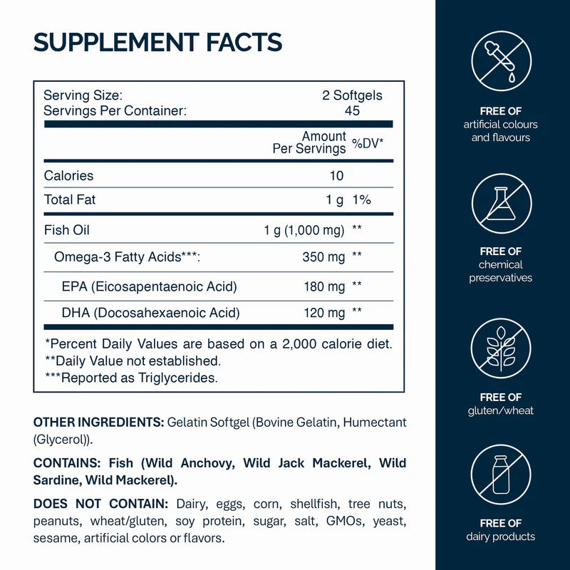 Omega-3 Balance